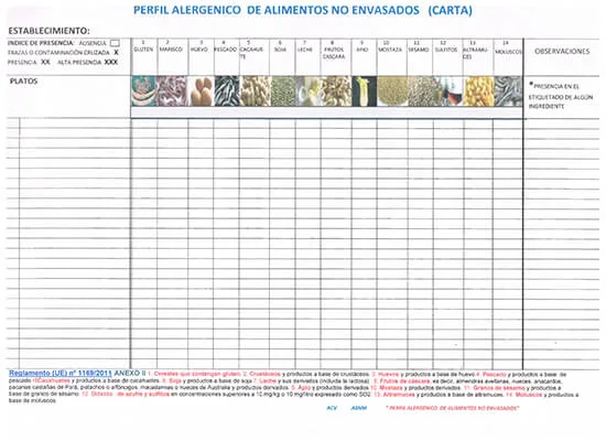 Cartel Alérgenos _ Evaluación