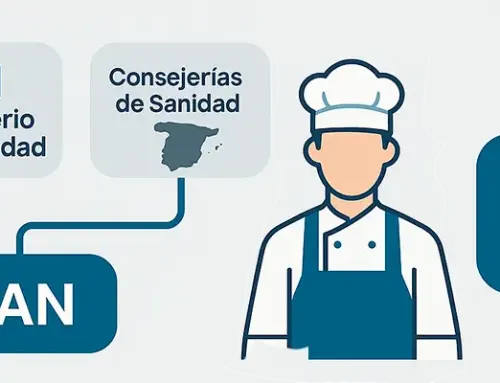 AESAN y Organismos Reguladores del Manipulador de Alimentos