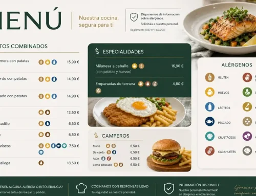 Cómo Informar sobre Alérgenos: Carteles, Menús y Normativa